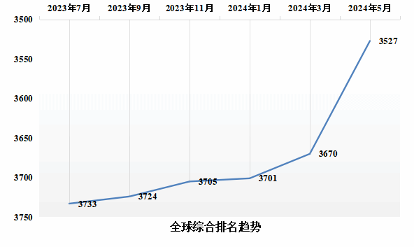 香港小鱼儿二站资料图子