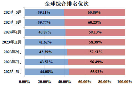 香港小鱼儿二站资料图子